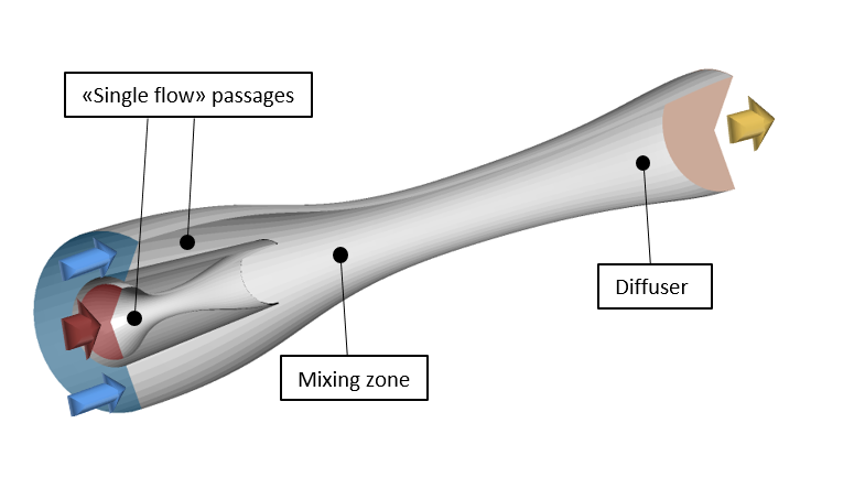 Ejector Prototype